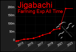 Total Graph of Jigabachi