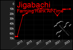 Total Graph of Jigabachi