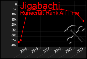 Total Graph of Jigabachi