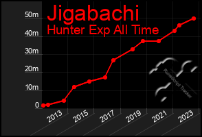 Total Graph of Jigabachi