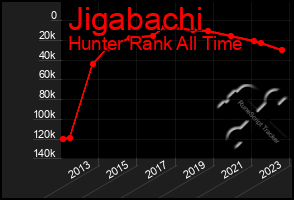 Total Graph of Jigabachi