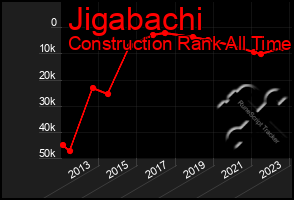 Total Graph of Jigabachi