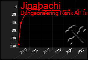 Total Graph of Jigabachi