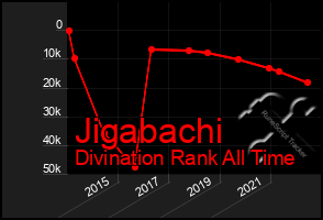 Total Graph of Jigabachi