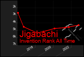 Total Graph of Jigabachi