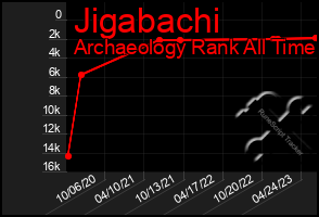 Total Graph of Jigabachi