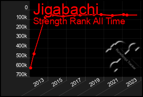 Total Graph of Jigabachi