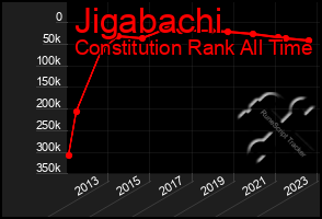 Total Graph of Jigabachi