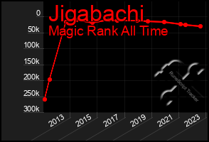 Total Graph of Jigabachi