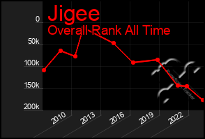 Total Graph of Jigee
