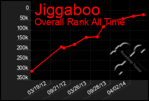 Total Graph of Jiggaboo