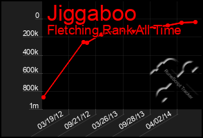 Total Graph of Jiggaboo