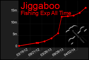 Total Graph of Jiggaboo
