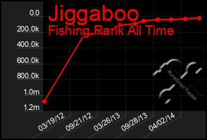 Total Graph of Jiggaboo
