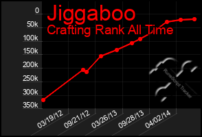 Total Graph of Jiggaboo