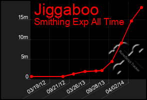 Total Graph of Jiggaboo