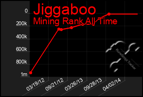 Total Graph of Jiggaboo