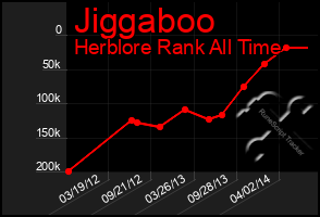 Total Graph of Jiggaboo