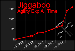 Total Graph of Jiggaboo