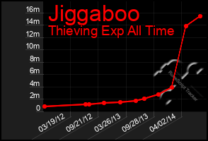 Total Graph of Jiggaboo