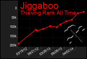 Total Graph of Jiggaboo