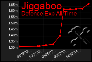 Total Graph of Jiggaboo