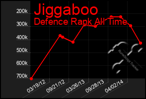 Total Graph of Jiggaboo