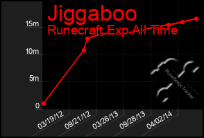 Total Graph of Jiggaboo