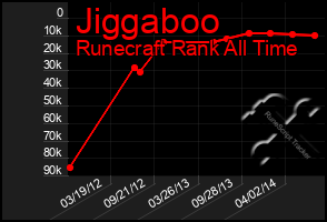 Total Graph of Jiggaboo