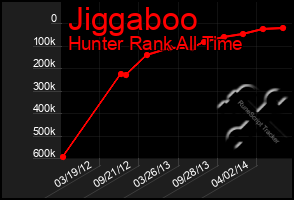 Total Graph of Jiggaboo