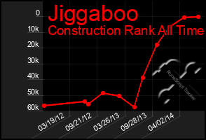 Total Graph of Jiggaboo