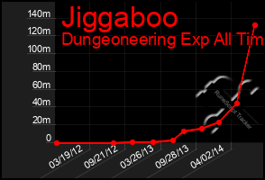 Total Graph of Jiggaboo