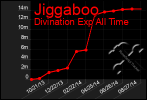 Total Graph of Jiggaboo