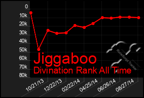 Total Graph of Jiggaboo