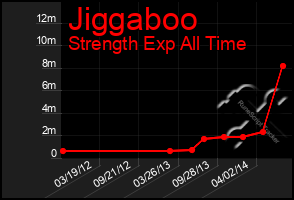 Total Graph of Jiggaboo