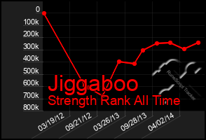 Total Graph of Jiggaboo