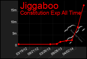 Total Graph of Jiggaboo