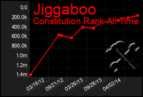 Total Graph of Jiggaboo