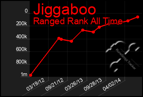 Total Graph of Jiggaboo