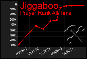 Total Graph of Jiggaboo