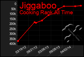 Total Graph of Jiggaboo