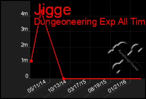 Total Graph of Jigge