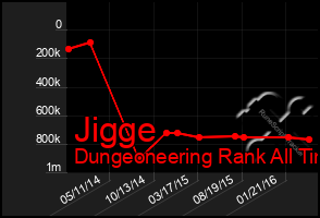 Total Graph of Jigge