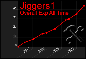 Total Graph of Jiggers1