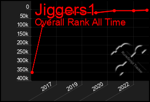 Total Graph of Jiggers1