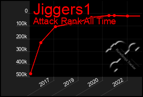 Total Graph of Jiggers1