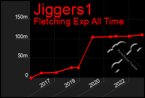 Total Graph of Jiggers1