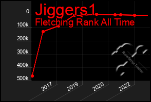 Total Graph of Jiggers1