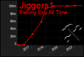 Total Graph of Jiggers1