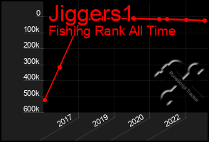 Total Graph of Jiggers1